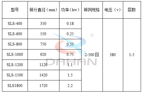 耐腐蝕振動篩技術(shù)參數(shù)
